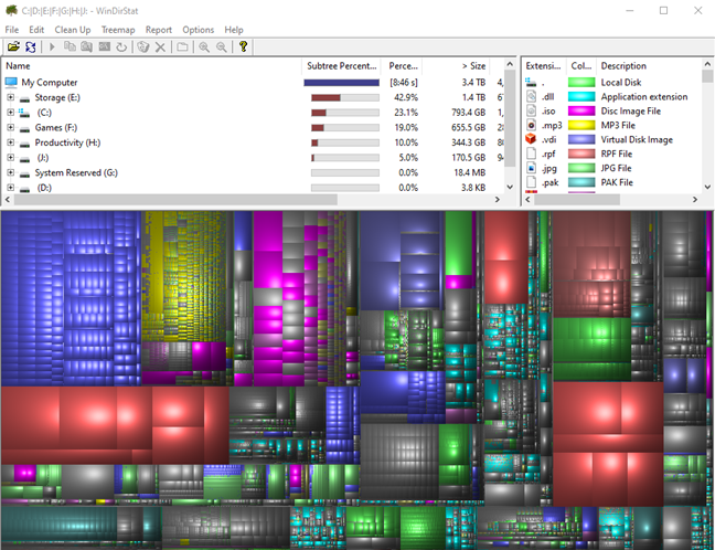 WinDirStat showing a visual representation of your storage allocation. 